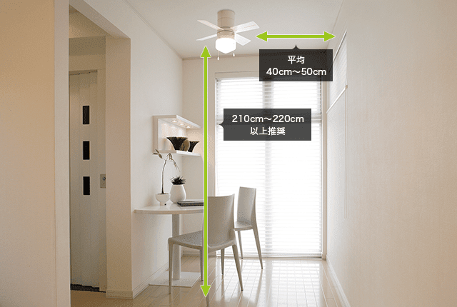 2分でわかるシーリングファン取り付け時の5つのポイント 設置方法 公式 シーリングファン ライト通販専門店 ファズー 品揃え日本一