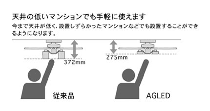 アグレッド製シーリングファンライト【AAE003】【生産終了品】｜<公式