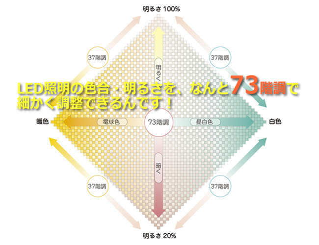 アグレッド製シーリングファンライト【AAE003】【生産終了品】｜<公式>シーリングファン・ライト通販専門店 | ファズー【品揃え日本一】AFAR- 60079