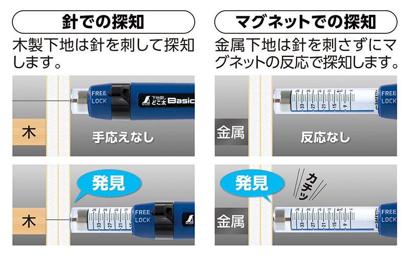 79025 工具 シンワ測定製 下地探し・チェッカー どこ太 Basic35mm マグネット付【EEAO006】｜<公式>シーリングファン・ライト通販専門店  | ファズー【品揃え日本一】